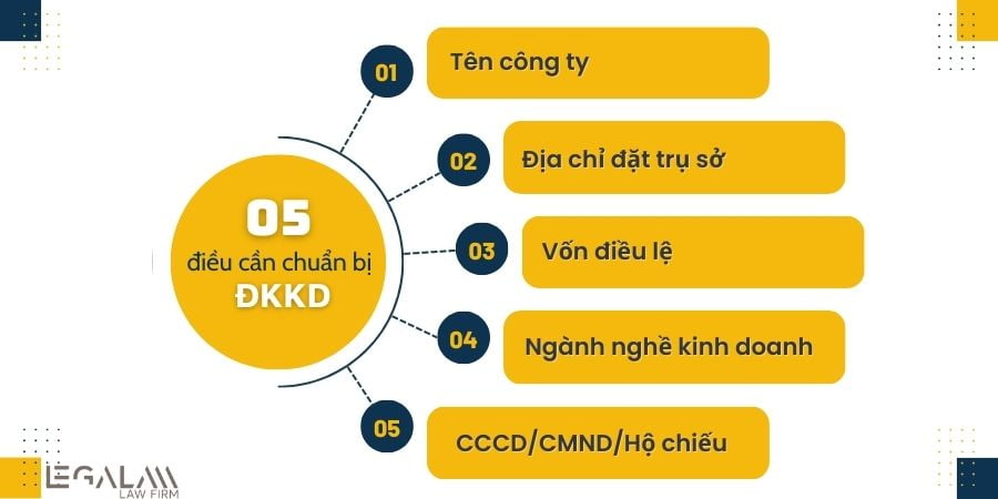Cần chuẩn bị gì khi đăng ký thành lập công ty