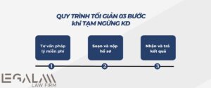 Quy trình, thủ tục tạm ngừng kinh doanh