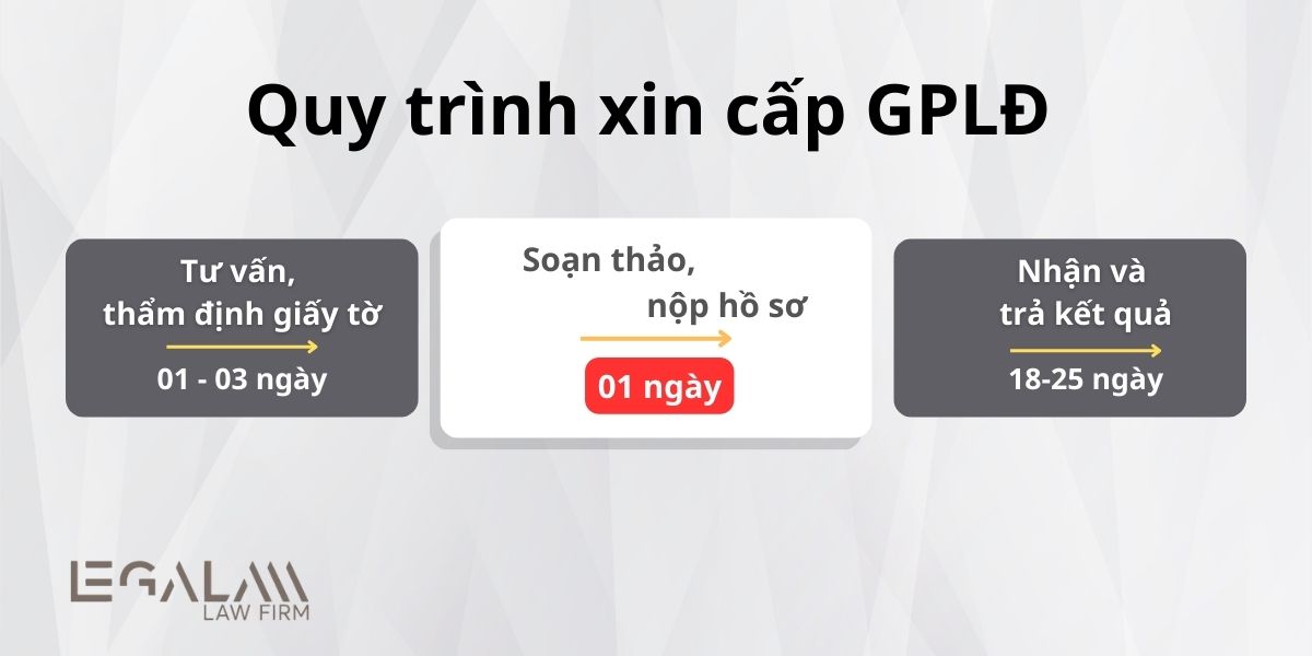Quy trình dịch vụ xin GPLĐ